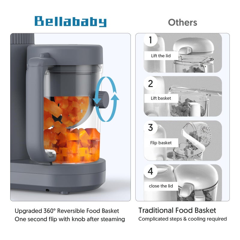 Bellababy Baby Food Maker Bellababy Baby Food Processor, Puree Blender Steamer with Reversible Steam Basket, One Button Easy Operation & Large Opening for Easy Cleaning - Image 2