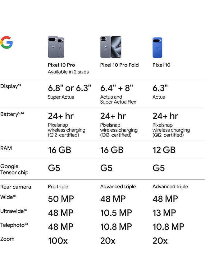 جوجل مجدد - بيكسل 10 برو 16 جيجابايت رام 128 جيجابايت أوبسيديان 5G - النسخة الدولية - Image 5