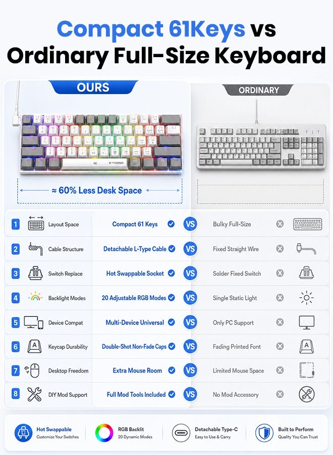 E-YOOSO Z-11 Gaming Keyboard 60% Mechanical Keyboard  Hot Swappable Custom Keyboard RGB Backlit with Brown Switches , Ultra-Compact 61 Keys Mechanical Gaming Keyboards for Windows, Mac PS (White Grey) - Image 2