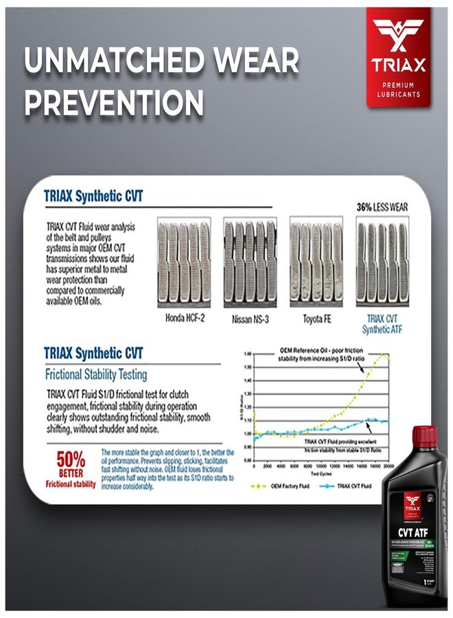 TRIAX CVT ATF OEM Grade Universal Non-Slip CVT Transmission Fluid; Surpasses All OEM Specs (5 Quart Jug) - Image 5