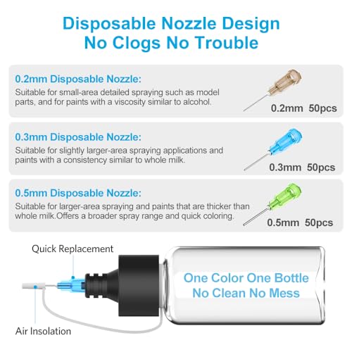 Actekart Airbrush Nozzles and Bottles Kit - 150pc Disposable Needles (0.2, 0.3, 0.5mm) with 3 Paint Bottles & 1 Spray Module | Compatible with TK-AB0077/TK-AB0078 No-Clean Airbrush - Image 5