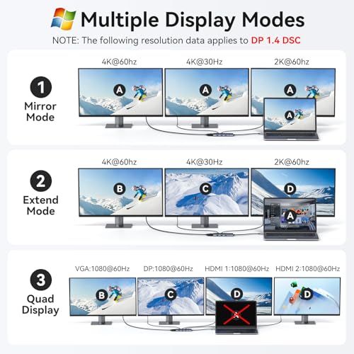 HODO USB C Docking Station Dual Monitor Adapter for Dell HP, Laptop Docking Station 3 Monitors Quad Display USB C Hub Dongle to 2 HDMI 4K,DP 8K,VGA,4 USB,PD, Thunderbolt Dock Type C Adapter for Lenovo - Image 5