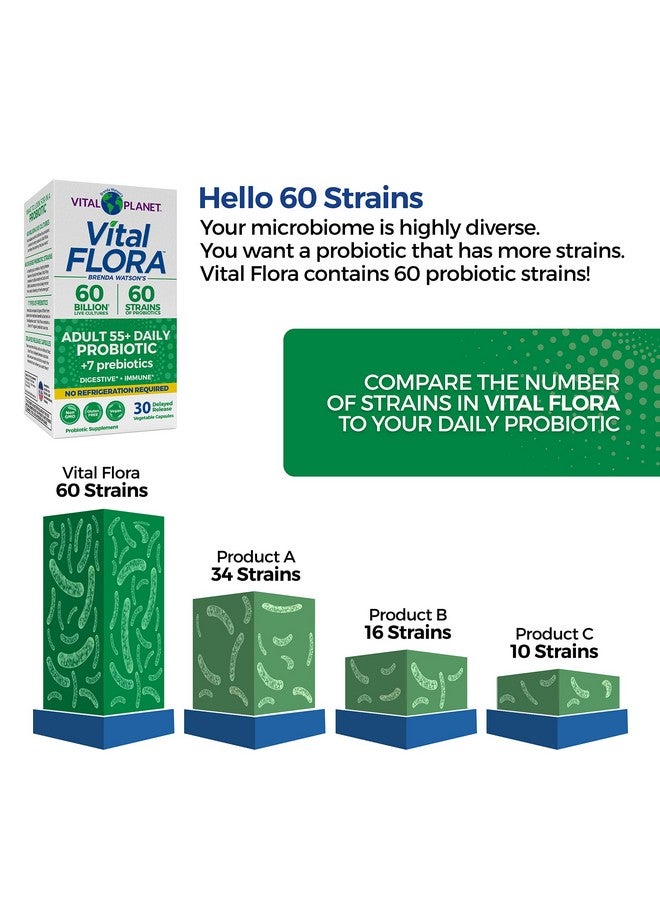 Vital Planet Vital Flora Adult 55+ Daily Shelf Stable Probiotic 60 Billion Digestive Support Probiotics For Women And Men With Prebiotic Fiber 30 Capsule - Image 5