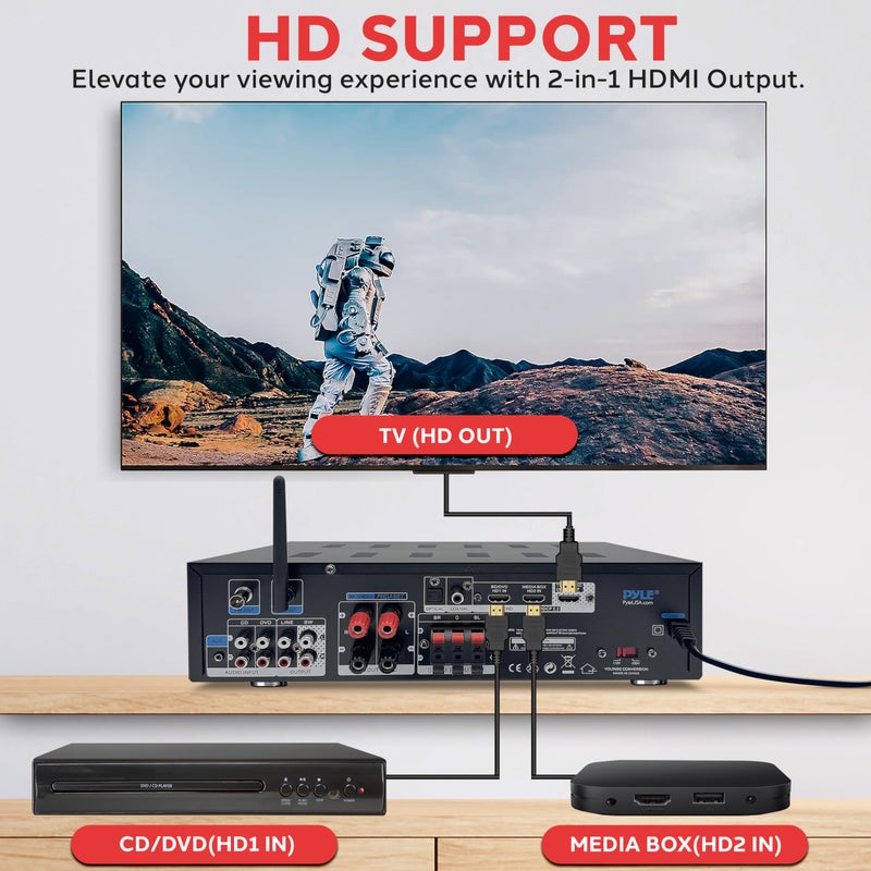 Pyle 400w Home Entertainment Amplifier with Bluetooth - Karaoke Optimized with Dual Mic Inputs with Reverb and Delay, Hi Def in and Out for Home Theater, USB-A Input, SD Card, FM Radio - PHDA6BT - Image 5