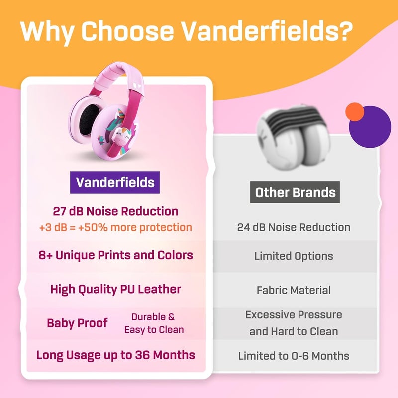 Vanderfields حماية أذن الأطفال - سماعات أذن للأطفال لحماية من الضوضاء - 21 ديسيبل NRR - العمر 3 أشهر / 2 سنوات - Image 5