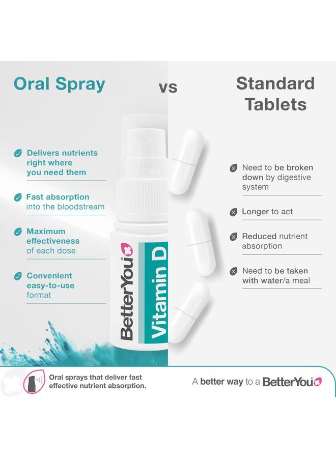 BetterYou D4000 Vitamin D Daily Oral Spray Peppermint Flavour 15ml - Image 4