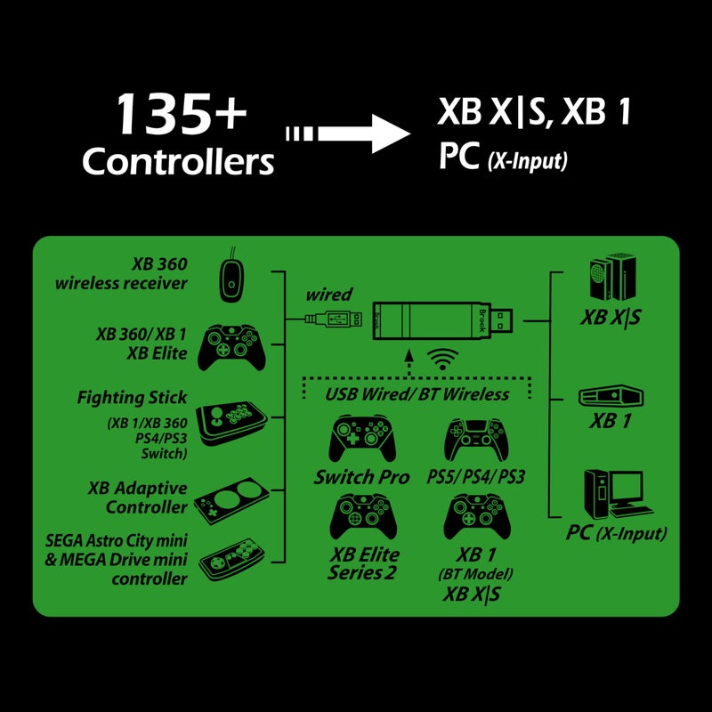 Brook Wingman XB 3 Converter - Elevate Your Gaming: Wireless Adapter for Xbox Series X/S, Xbox One, and PC with Remap & Turbo Features [Official Exclusive Edition] - Image 3