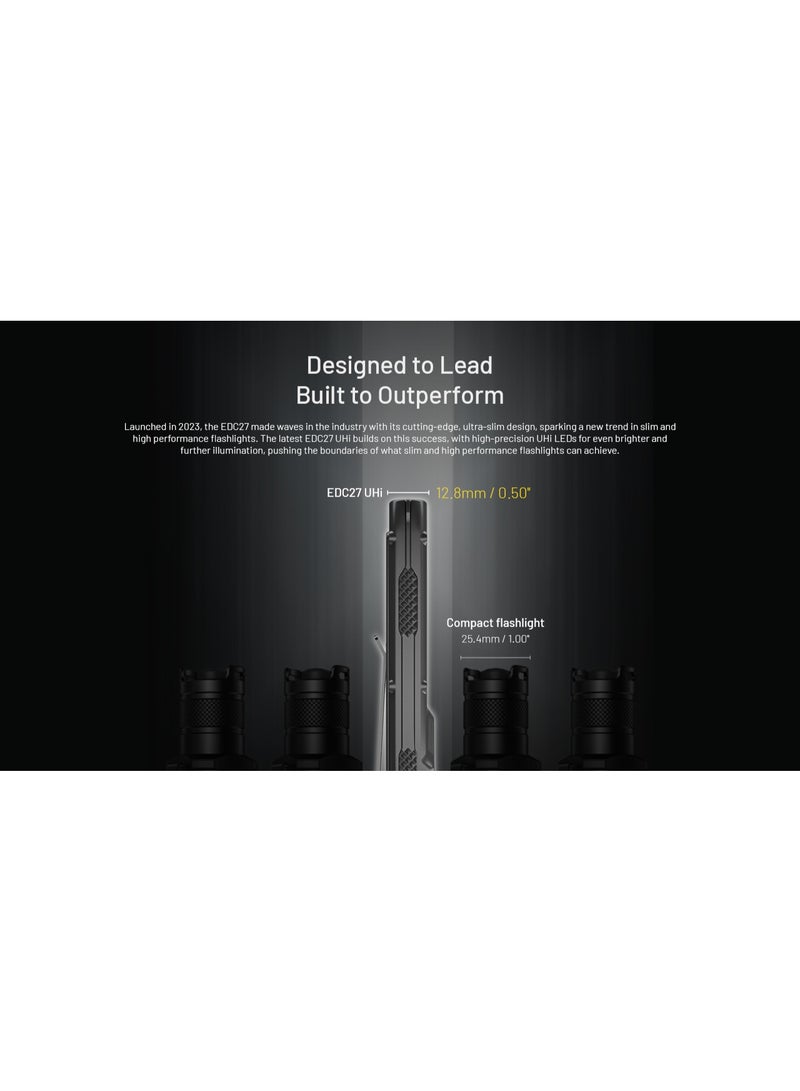 نايت كور Nitecore EDC27 UHI Flashlight - Image 3