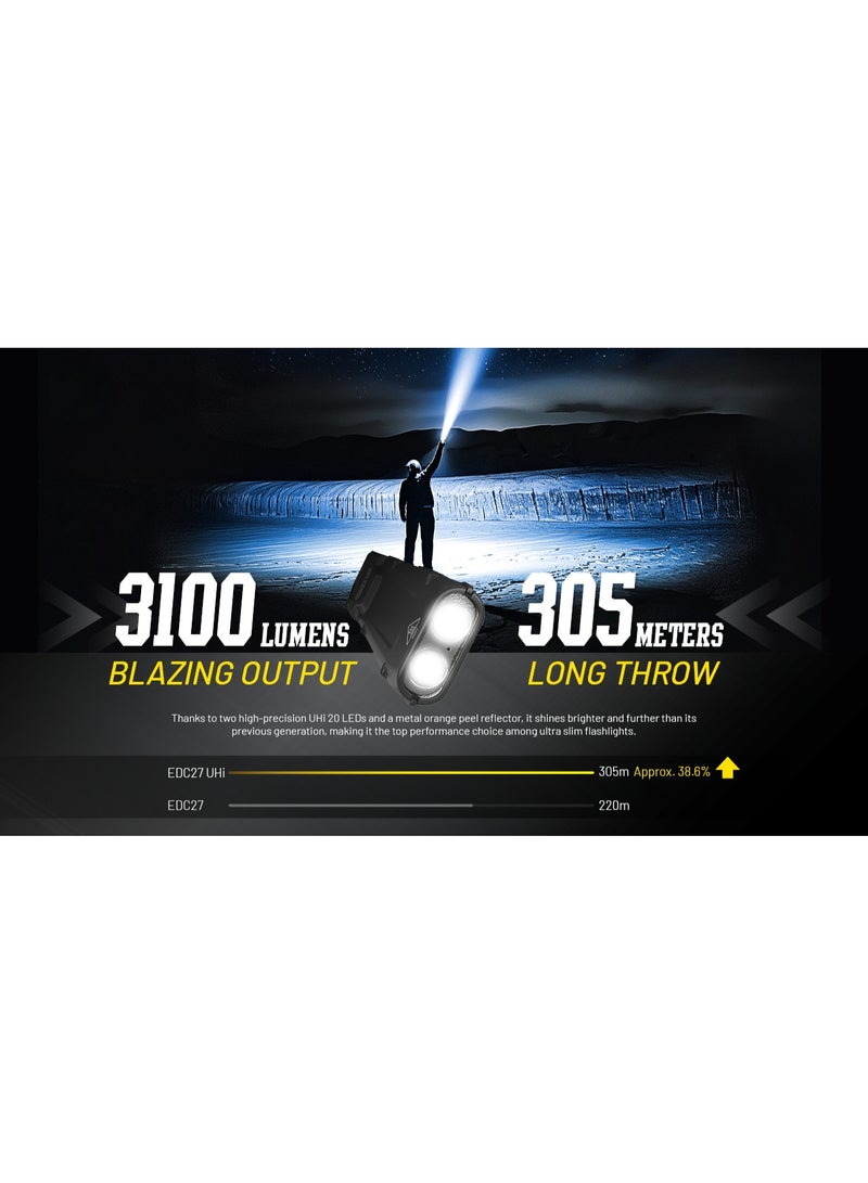 نايت كور Nitecore EDC27 UHI Flashlight - Image 4