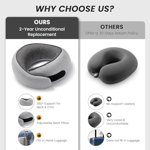 4litamz Travel Neck Pillows, 100% Memory Foam Filling, Travel Pillows for Airplanes, Compact and Ergonomic Design, Best for Sleeping Plane Train Travel Essentials (Light Grey) - Image 5