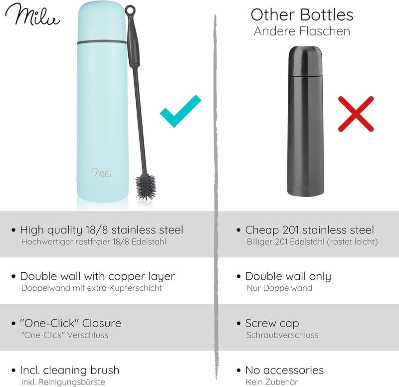 Thermos Flask, Thermos Flask, 1 L, 750 ml, 500 ml, Insulated Stainless Steel Drinking Bottle, 100% Leak-Proof, Double Wall Insulation (Baby Blue, 1000 ml) - Image 5