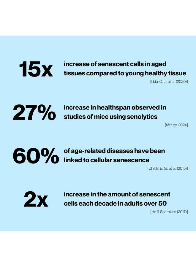 Celly Senolytic Complex | Longevity Supplement for Healthy Aging and Cellular Health with Quercetin and Fisetin | Targets Senescent Cells | 30 Servings | Non-GMO & 3rd Party Tested - Image 2