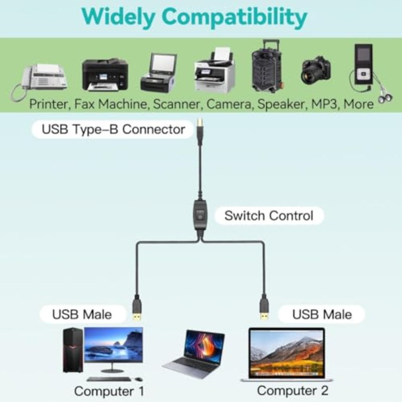 كابل مقسم طابعة USB لأجهزة الكمبيوتر والماسحات الضوئية وأجهزة الفاكس: ذكر B مطلي بالذهب إلى ذكر A مزدوج، أسود، نايلون مضفر متين - Image 2