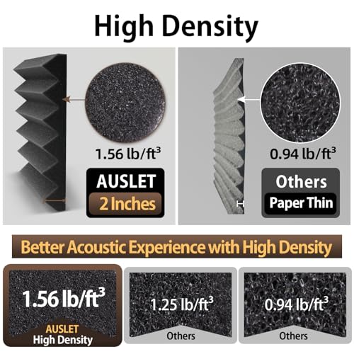 AUSLET 36 Pack Self-Adhesive Acoustic Foam Panels, 12 x 12 x 2 Inches High Density Wedge Sound Proof Foam Panels for Walls, Fire Resistant Soundproof Wall Panels for Home Office & Studio (Black) - Image 3