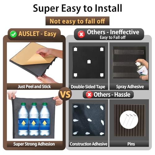 AUSLET 36 Pack Self-Adhesive Acoustic Foam Panels, 12 x 12 x 2 Inches High Density Wedge Sound Proof Foam Panels for Walls, Fire Resistant Soundproof Wall Panels for Home Office & Studio (Black) - Image 2
