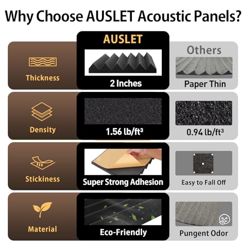AUSLET 36 Pack Self-Adhesive Acoustic Foam Panels, 12 x 12 x 2 Inches High Density Wedge Sound Proof Foam Panels for Walls, Fire Resistant Soundproof Wall Panels for Home Office & Studio (Black) - Image 5