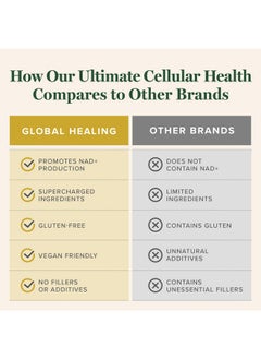 global healing center Global Healing Ultimate Cellular Health -NAD Supplement for Women and Men, Cellular Repair, Includes Resveratrol for Anti-Aging, Supports NAD Plus, Alternative to Nicotinamide Riboside- 60 Capsules  - Image 5
