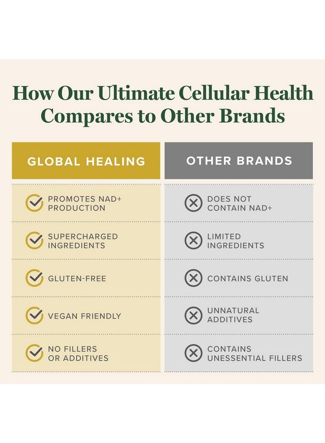 جلوبال هيلنغ سنتر مكمل Global Healing Ultimate Cellular Health -NAD للنساء والرجال، إصلاح الخلايا، يحتوي على ريسفيراترول لمكافحة الشيخوخة، يدعم NAD Plus، بديل لنيكوتيناميد ريبوسيد - 60 كبسولة - Image 5