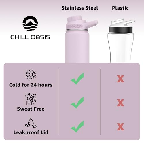 Chill Oasis Water Bottle | Compatible With Popular Flavor Cartridges | BPA Free, Leak Proof, Double-Walled Vacuum Insulated Stainless Steel, and Dishwasher Safe | Cold for 24 Hours (Lavender, 12oz) - Image 4