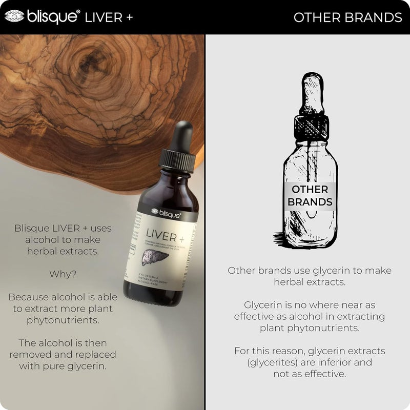 Blisque  Liver Complex Supplement to Detox Cleanse and Repair The Liver  DoctorApproved  Natural Ingredients  Milk Thistle and Dandelion Root  2 Ounce  59 Servings - Image 5