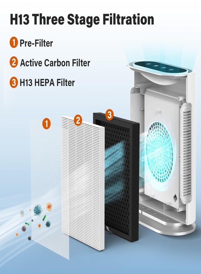 CFKREYA 3 Pack GL-FS32 Replacement Filter Compatible with MOOKA KOIOS Azeus GL-FS32 Air Purifiers, 3-in-1 H13 True HEPA Filtration - Image 2