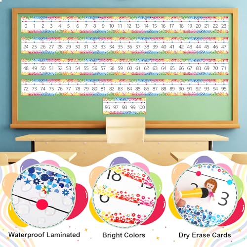 Yewfold Number Line Bulletin Board Border,0-100 Number Line for Classroom Wall Decor,Math Bulletin Board Border Classroom Decoration - Image 4