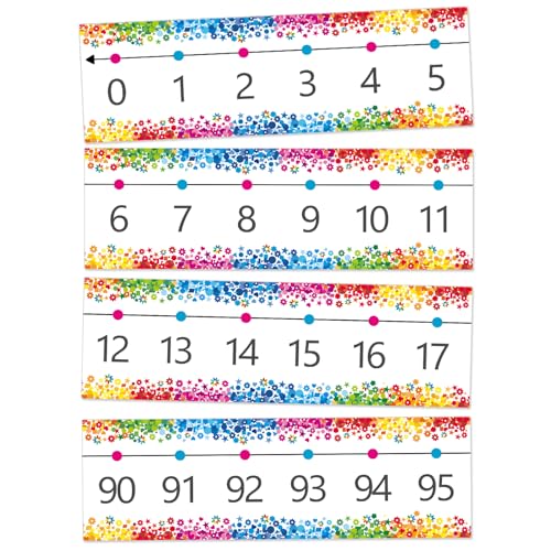 Yewfold Number Line Bulletin Board Border,0-100 Number Line for Classroom Wall Decor,Math Bulletin Board Border Classroom Decoration - Image 1