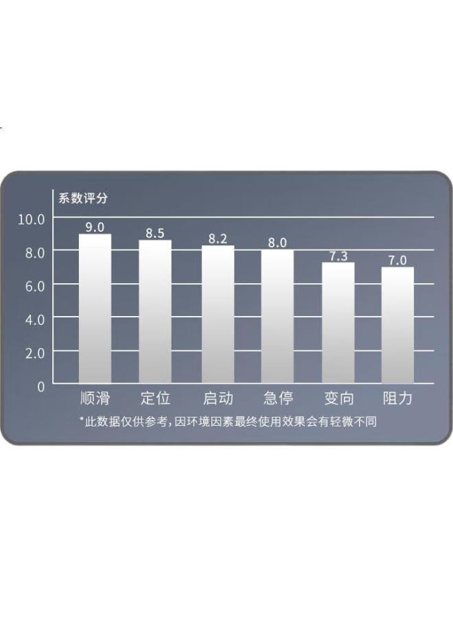 Daryo Dareu Pg-S304 Waterproof Nylon Mouse Pad 300*250*4Mm, Wear-Resistant Smooth Computer Accessory Gaming Mat, Waterproof Pad Blue And Blue - Image 3