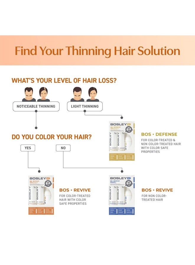 BosRevive KIT for Visible Hair Thinning (Color Safe), Starter Size (30 Days)