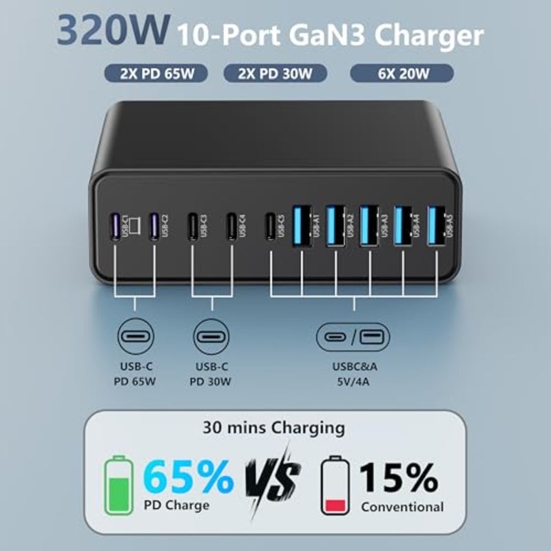 320W USB C Charger Block, 10-Port USB C Charging Station GaN III PD 65W Laptop Fast Charger Adapter for MacBook Pro/Air, DELL, iPad, iPhone, Samsung Galaxy - Image 2
