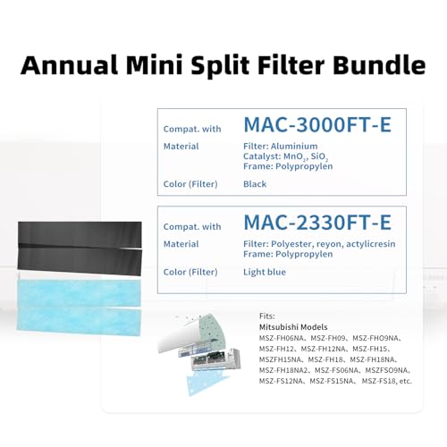 Mavnai Annual Mini Split Filter Bundle Compatible with Mitsubishi Electric MAC-2330FT-E and MAC-3000FT-E Filter Bundle, Anti-Allergy, Included Enzyme and Deodorizing Filters, without Frames (4 pk) - Image 2