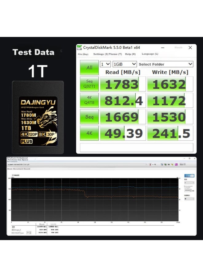 DAJINGYU بطاقة ذاكرة داجينغيو الحوت الكبير Cfa نوع Cfexpress A لكاميرات سوني A1 A7 Fx3 Fx6 A93 Cfe-a بطاقة دراجون بلس - 256 جيجابايت - Image 2