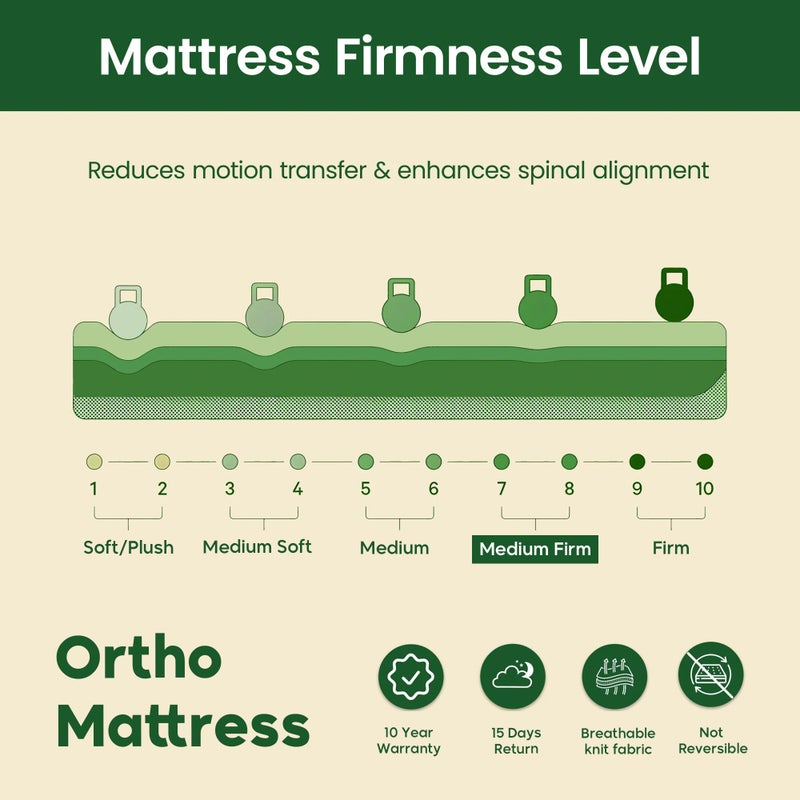 Easeliving Orthopedic Single Bed Mattress 90x190 cm - 24 cm Thick Reversible Bonnell Spring Medium Firm Mattress with Breathable Fabric | Single Mattress with Pressure Relief for All Sleepers - Image 5