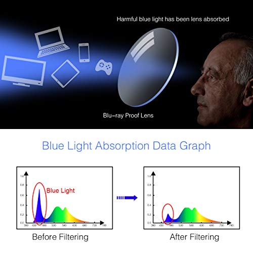 MIRYEA Progressive Multifocal Reading Glasses Blue Light Blocking Computer Readers - Image 5
