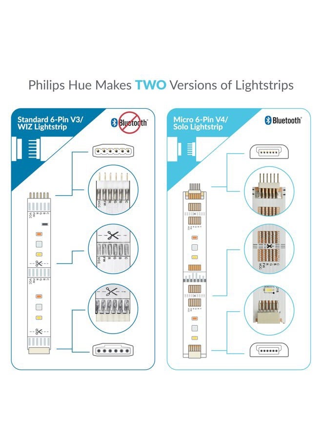 Litcessory 6-Pin to Shortened End Extension Cable for Philips Hue Lightstrip Plus (50 mm, Pack of 4, White - Micro 6-Pol V4) - Image 2