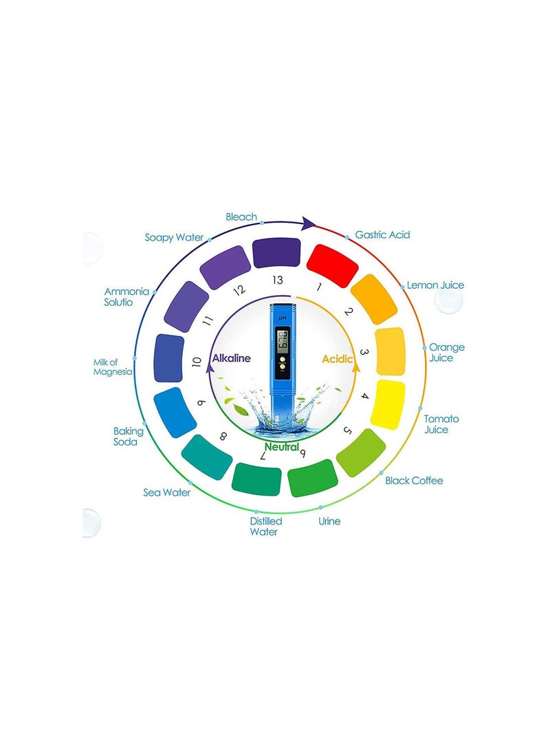 جي جوت جهاز قياس درجة الحموضة الرقمي، جهاز اختبار درجة الحموضة للمياه، جهاز قياس درجة الحموضة 0.01PH، جهاز اختبار جودة المياه، نطاق قياس 0-14PH، مناسب لحمامات السباحة، أحواض السمك، مياه الشرب المنزلية، الزراعة المائية - أزرق - Image 5