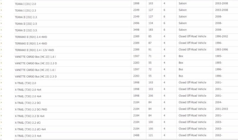Wivplex Car Air Filter for Nissan and Infiniti Models - Image 4