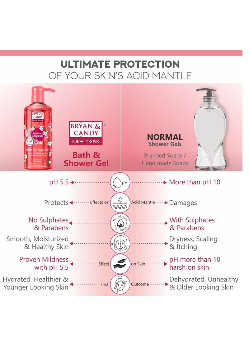 BRYAN & CANDY - Bryan And Candy Jasmine Magnolia Bath And Shower Gel Enriched with Organic Aloe Vera Pro Vitamin B5 Jasmine Mangolia Extracts Skin Friendly 500Ml - Image 1
