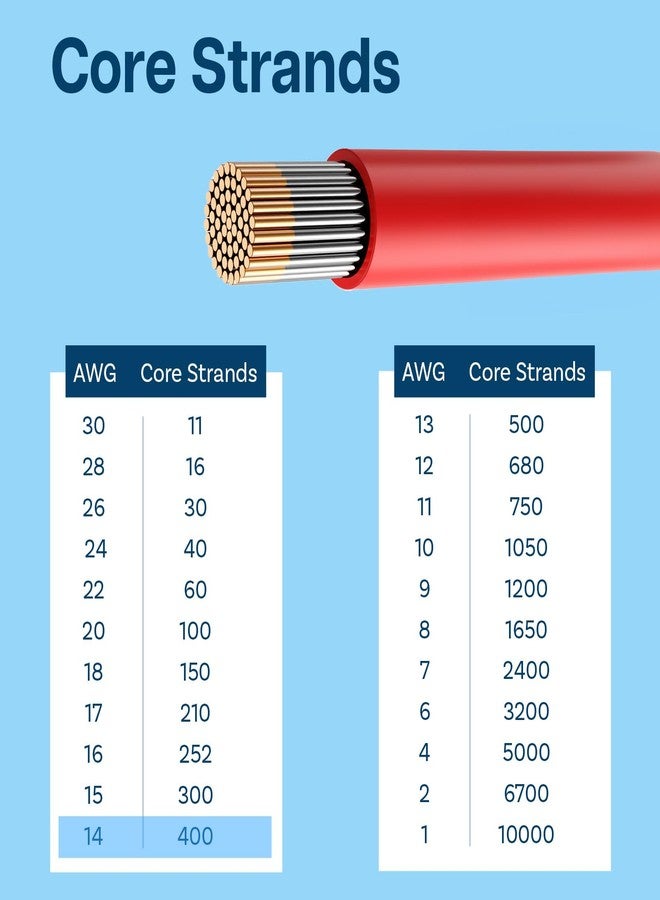 أم موبيل كابل إلكتروني سيليكوني من MMOBIEL عيار 14 AWG - كابل نحاسي مطلي بالقصدير عيار 14 (2.08 مم²) - كابلان منفصلان، أحمر وأسود، طول كل منهما 2.5 متر / 8.2 قدم، مناسب لأجهزة التحكم عن بعد، والطائرات بدون طيار، والطابعات ثلاثية الأبعاد، والبطاريات، وكابلات مكبرات الصوت، وشرائط LED. - Image 5