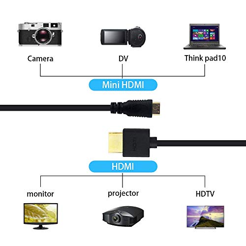 Duttek 4K Mini HDMI to HDMI Coiled Cable 1FT-4FT, Ultra-Thin HDMI to Mini HDMI Cable Support 4K Ultra HD, 1080p, 3D,for Projector, Monitor, Camcorder - Image 5