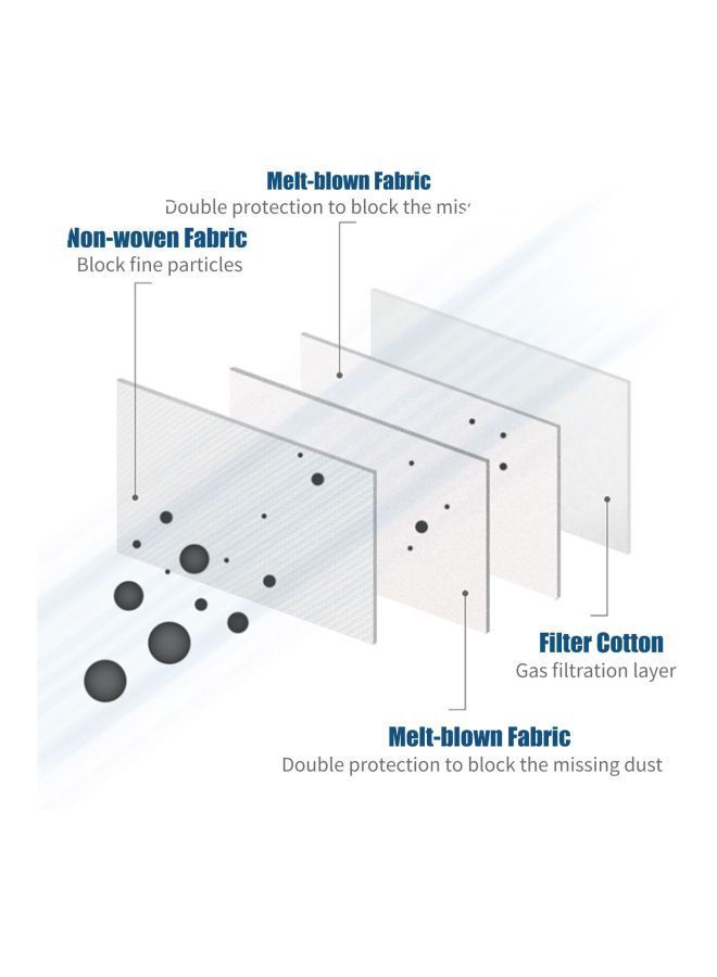 NIBEMINENT KN95 Disposable 4-Ply Face Mask - Image 5