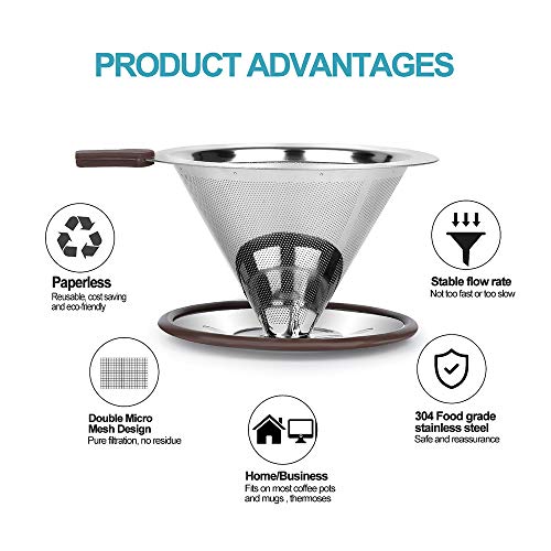 RealPero Pour Over Coffee Dripper, Reusable Paperless Coffee Filter,Professional Stainless Steel Drip Cone Brew Coffee Strainer,Upgraded Double Micro Mesh Filter with Cup Stand,1-2 Cup - Image 2