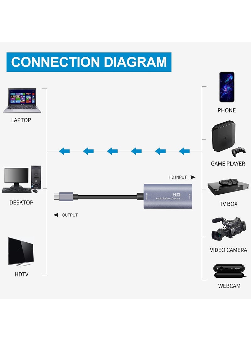 بطاقة التقاط الفيديو HDMI 4K إلى USB-C - محول بث USB 3.0، 1080P 60FPS، متوافق مع OBS و Zoom للألعاب والبث المباشر على نظامي Windows و Mac OS - Image 5