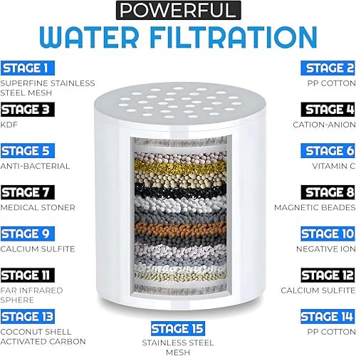 IONIX Replacement Water Softener Cartridge Ionix Shower Filter For Bathroom For Hard Problems | Hard Water Softener Cartiridge For Softner For Better Skin & Hair (Pack of 2) - Image 2