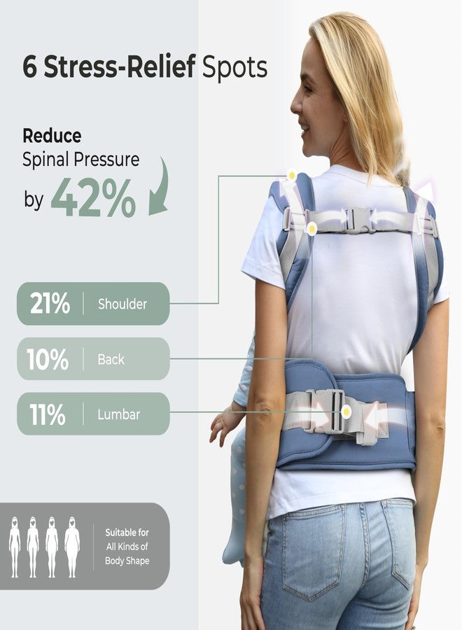 FRUITEAM 6-in-1 Baby Carrier with Hip Seat for Breastfeeding, One Size Fits All - Adjustable Toddler Carrier with Lumbar Support for All Seasons, Adapt to Newborn, Infant & Toddler (Indigo Blue) - Image 3