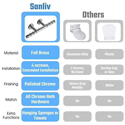SANLIV سانليف كروم - قاعدة قدم دش للحلاقة والعناية بالساقين - مقعد حائطي لحوض الاستحمام للنساء وكبار السن - Image 4