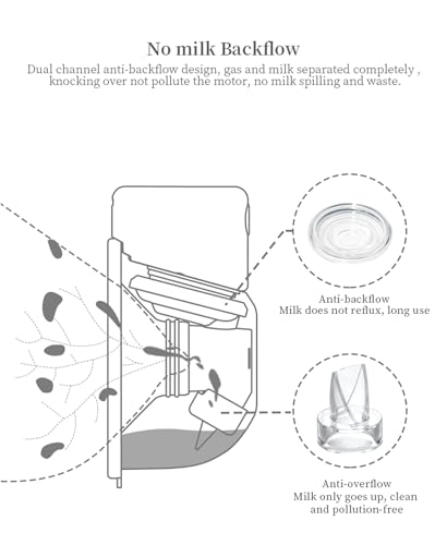 Gowing Wearable Breast Pump Replacement Parts, Milk Collector Cup Accessories, Compatible with TSRETE S12 Kmaier S12, Include Duckbill Valve, 24mm Flange, Silicone Diaphragm, Linker - Image 4