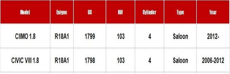 Wivplex Air Filter and Cabin Filter Set for Civic VIII 1.8 (2006-2012) - Image 2