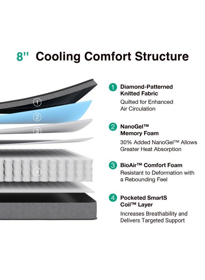 Novilla 8 Inch Twin XL Mattress, Hybrid Mattress Twin XL in a Box with Individual Pocketed Springs & Gel Memory Foam for Body Support & Back Pain Relief & Cool Night Sleep, CertiPUR-US Certified - Image 3