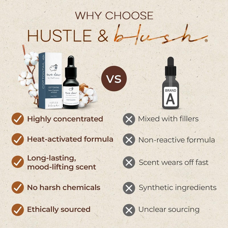 Hustle & Blush Essential Oils Blend for Dryer Balls, 15ml Cottontail, Natural Laundry Fragrance, Long-Lasting Fresh Scent, Ideal for Diffusers, Candle Making Holiday Gifts, Multi-Use for Home & DIY - Image 5